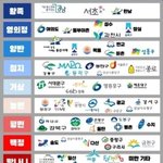 [댓글부탁해] 우리나라 <b>지역</b>별 등급