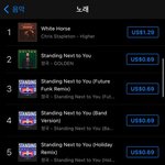 [드루와] 정국빠는 아주매들 제니한테 리스너 따인거 질투하네