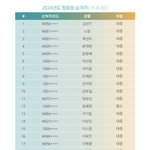 [모두드루와] 2024년 한국음악저작권협회 정회원 승격된 아이돌