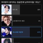 34만명이 남자아이돌 <b>미남</b> 투표한거봐 ㅋㅋ
