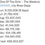 [드루와] 와 위켄드곡 역주행 수치<b>보소</b> ㄹㅈㄷ네