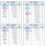 [모두드루와] 뉴진스는 미국 한국 블랙핑크는 동남아 <b>원툴</b>