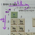 고닥교언니들 주기율표 이거 알려주<b>세영</b>ㅠㅠ