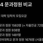 [댓글부탁해] 외대는 정원대비 <b>아웃풋</b>이 진짜 안나오는구나