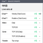 됐고, 아이유 <b>음원</b> 순위 지금