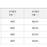 [드루와] 얘들아 갑자기 <b>입시</b> 얘기 미안한데 이거 한번만 봐줘ㅠ