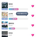 <b>서바</b> 그룹이 확실히 투표 화력 쎄긴 하네