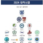 2024 인서울 대학<b>서열</b>