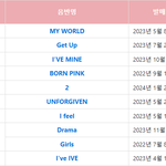 업데이트된 걸그룹 음반 초동 <b>TOP</b> 10