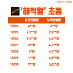 에이티즈 충격적이네