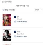 2024.02.05 월요일 실시간 <b>예매</b>율 순위