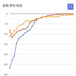 [모도드루와] ㅌㅇㅅ 음원 ㅅㅈㄱ 대단하네