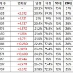 신인 투어스 상승중인 일간 차트 <b>추이</b>