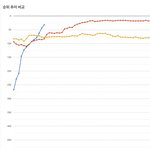 5세대 남돌 데뷔곡 음원 <b>추이</b>래