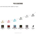데이<b>식스</b> 좋은이유
