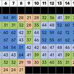 (여자)아이들 멜론 탑백 14위 <b>피크</b>