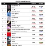 현재 멜론 <b>탑백</b> 1~20위