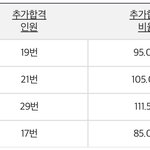 [드루와] 4__ <b>입결</b> 이런데 합격 가능하겠지?