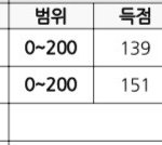 나 모고 개잘봄