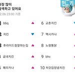 실시간 <b>배민</b> 현황