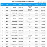 <b>sm</b>이 아이린과 재계약 한 이유