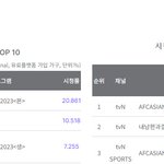 [모두드루와] 아시안컵 요르단전 <b>시청</b>률