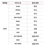 2024 <b>SM</b> 2분기 아티스트 라인업