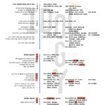 [댓글부탁해] 여돌남돌 세대정리표 이거 너무웃<b>김</b> ㅋㅋㅋㅋㅋㅋ<b>큐</b>