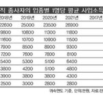 [드루와] <b>의대</b> 정원 늘리는 거 다들 어떻게 생각해요?