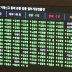 [이것좀봐줘] 실제로 일어난 경기도 살인사건