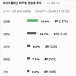 보플 비주얼 <b>투표</b> 결과 볼 사람