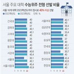 요즘 성신 하락세인듯