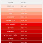 <b>의외</b>라는 반응 많은 라면 매운지수 순위