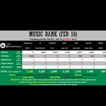 [모두드루와] <b>피원</b>하모니 담주 뮤뱅 1위래