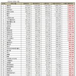 2월 보이그룹 브랜드 <b>평판</b>도 순위
