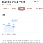엠넷 <b>빌드</b>업 : 보컬 보이그룹 서바 시청률 추이