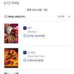 2024.01.11 일<b>요일</b> 실시간 예매율 순위