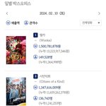 2024.02.10 <b>토요일</b> 박스오피스 좌판/좌점