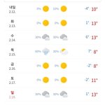 <b>다음주</b> 날씨