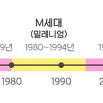 베이비붐세대부터 알파세대까지