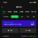 투어스 첫 만남은~ <b>멜론</b> 23시 핫백 “3위“