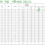 근데 여기 <b>이</b>대 왜케 올려<b>침</b>?
