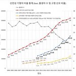 기형아 출산 급증, 조심하자