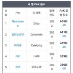 국내 음원차트 퍼펙트 올 킬 횟수 TOP 10