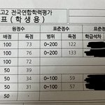 수능 D-276 <b>현역</b> 11모 323234