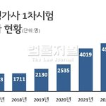 감평사 출신대학 <b>순위</b>