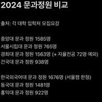 [댓글부탁해] 중시경건 <b>외동홍</b>