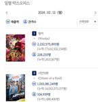 2024.02.12 박스오피스 좌판/<b>좌점</b>
