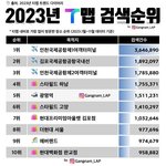 2023년 <b>티맵</b>피셜 검색순위 1-10위