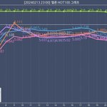 투어스 1시간만에 이거 <b>말</b>이 됨?